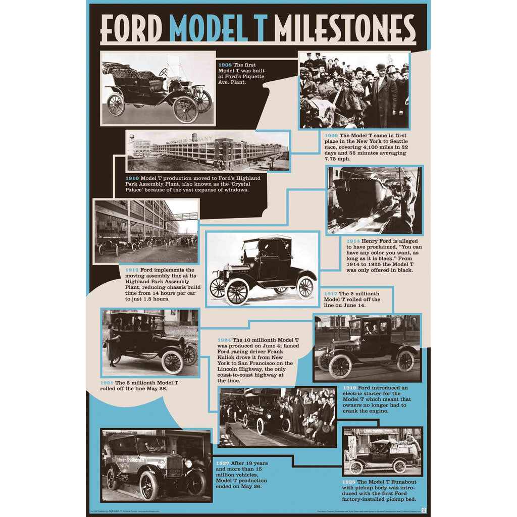 Ford Model T- Milestones Domestic Poster
