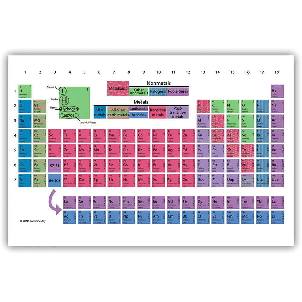 Novelty Periodic Table Tapestry
