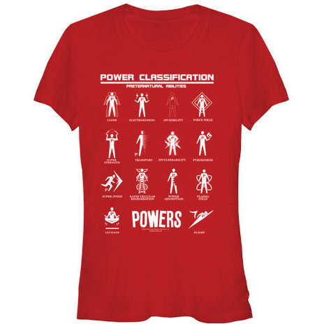 Powers Classification Chart Junior Top Front